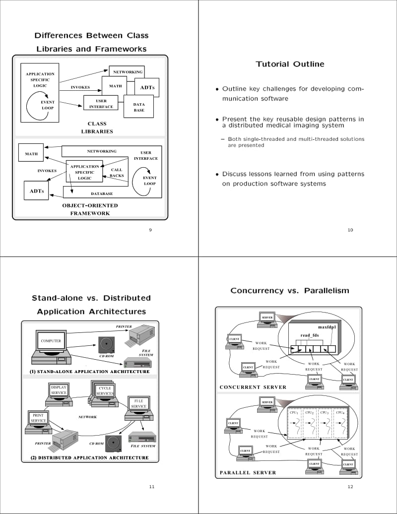 Design Patterns And Frameworks For Object-Oriented Communication Systems.pdf_第3页