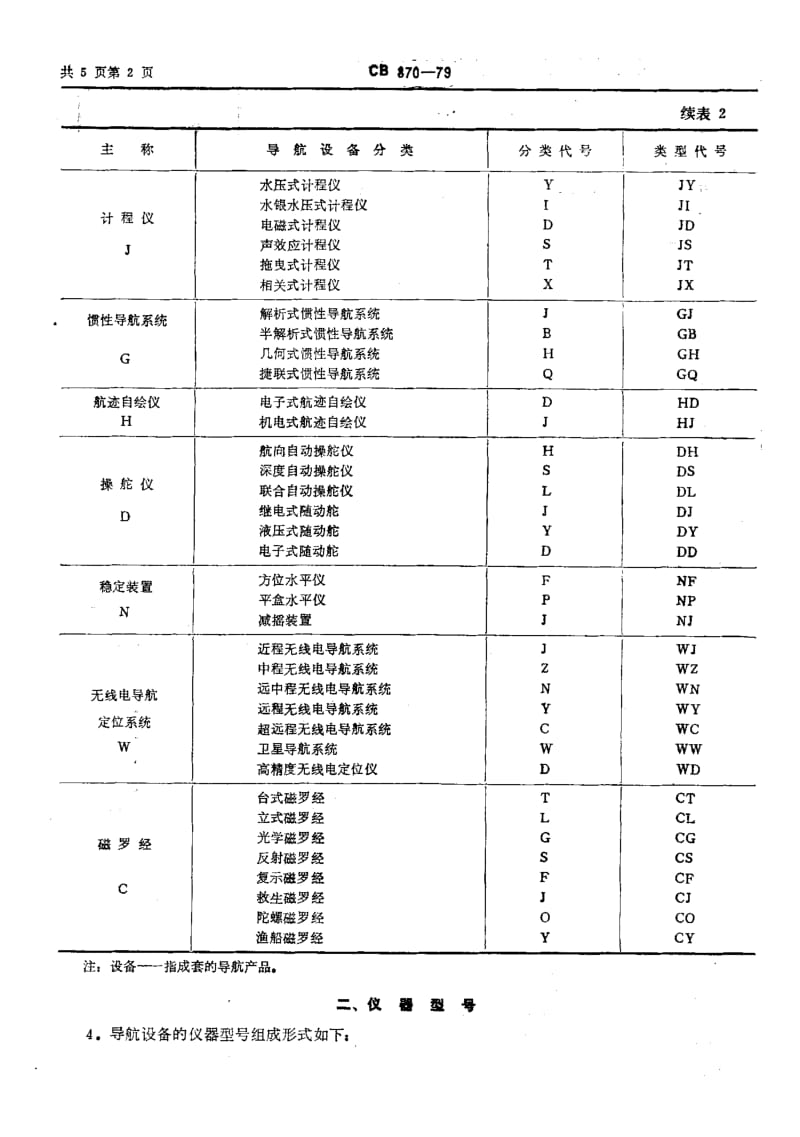 64600导航设备、仪器型号编制办法 标准 CB 870-1979.pdf_第3页