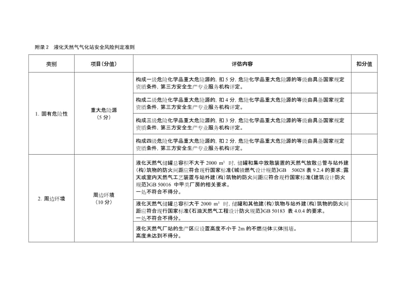 液化天然气气化站安全风险判定准则.doc_第1页