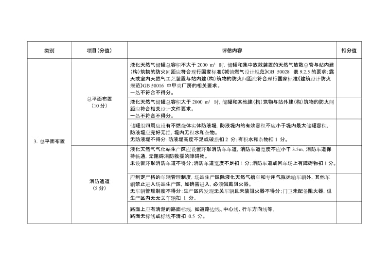 液化天然气气化站安全风险判定准则.doc_第2页