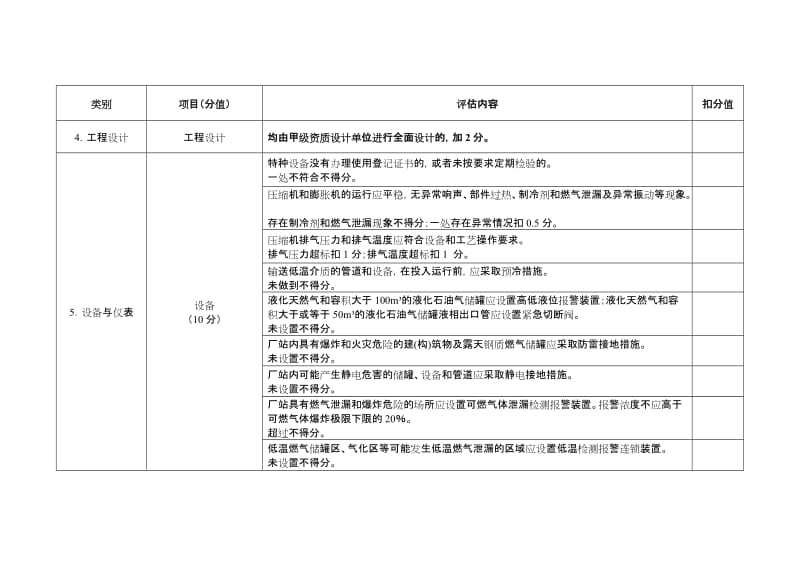 液化天然气气化站安全风险判定准则.doc_第3页