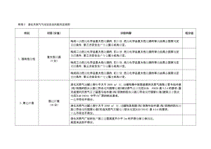 液化天然气气化站安全风险判定准则.doc