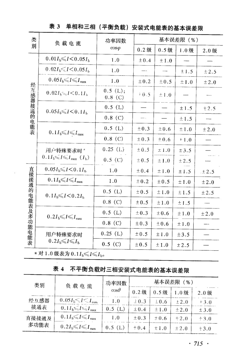 JJG_596-1999_电子式电能表检定规程.pdf_第3页