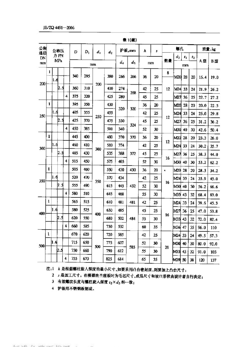 JBZQ 4491-2006 焊接法兰座板.pdf_第2页