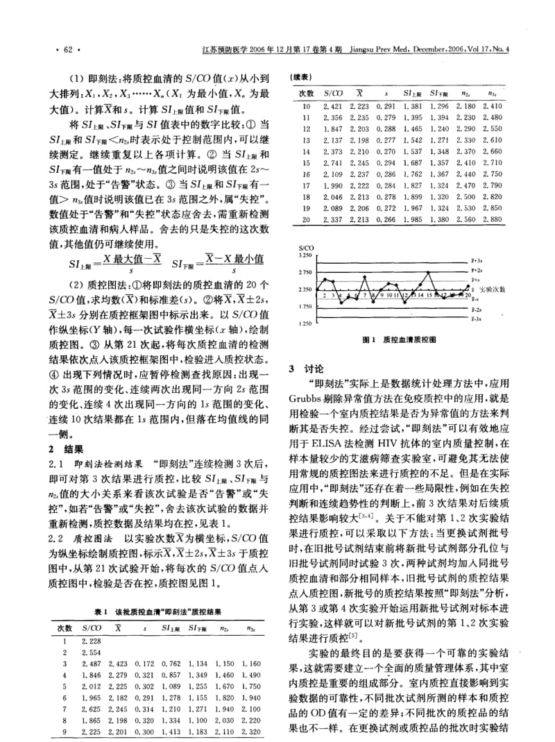 ELISA法检测HIV抗体室内质量控制方法的探讨.pdf_第2页