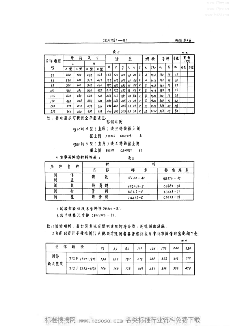 CB船舶标准-CBM 1081-1981 10kgfcm2法兰铸铁截止阀.pdf_第2页