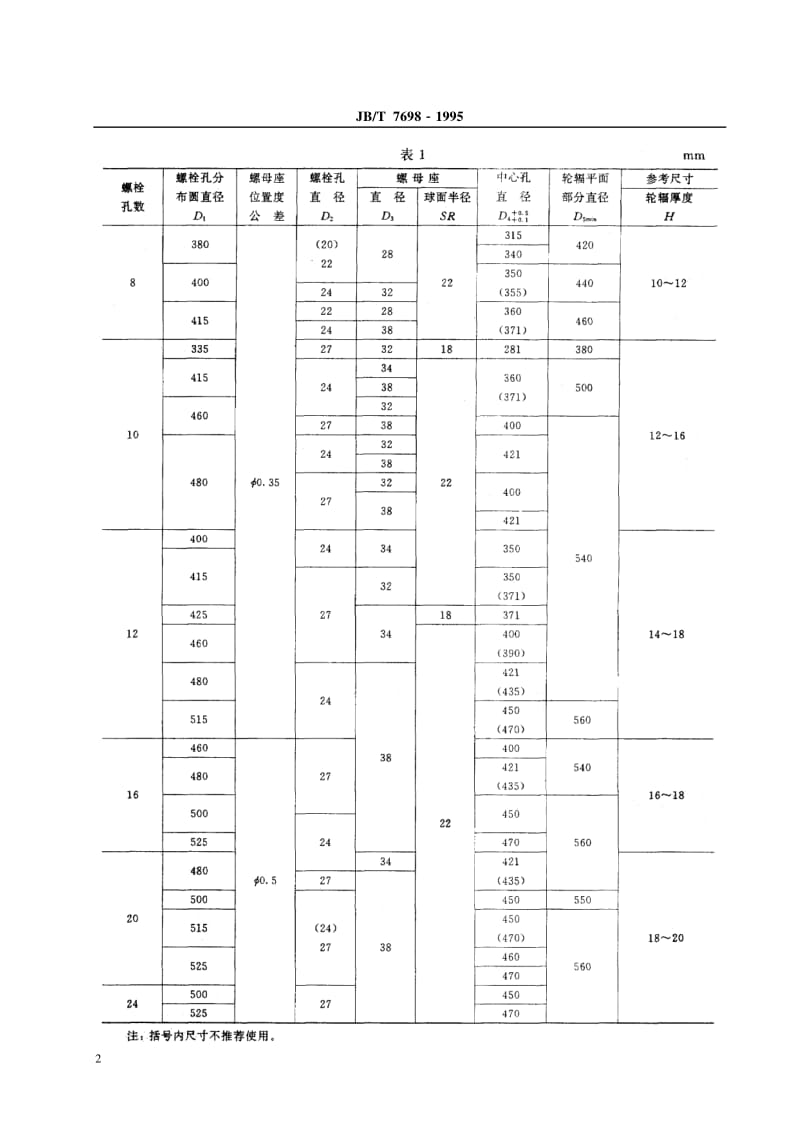 JB-T 7698-1995 装载机车轮轮辐与轮毂的安装尺寸.pdf.pdf_第3页