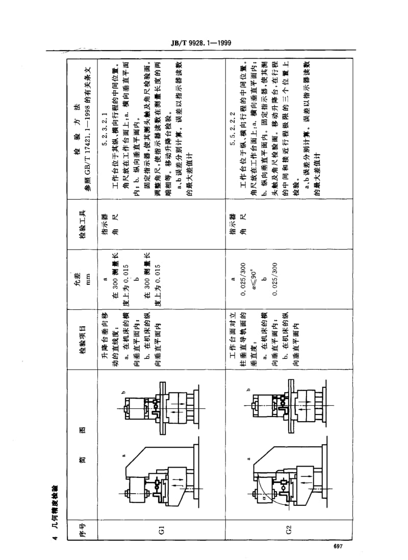JBT9928.1-1999.pdf_第3页