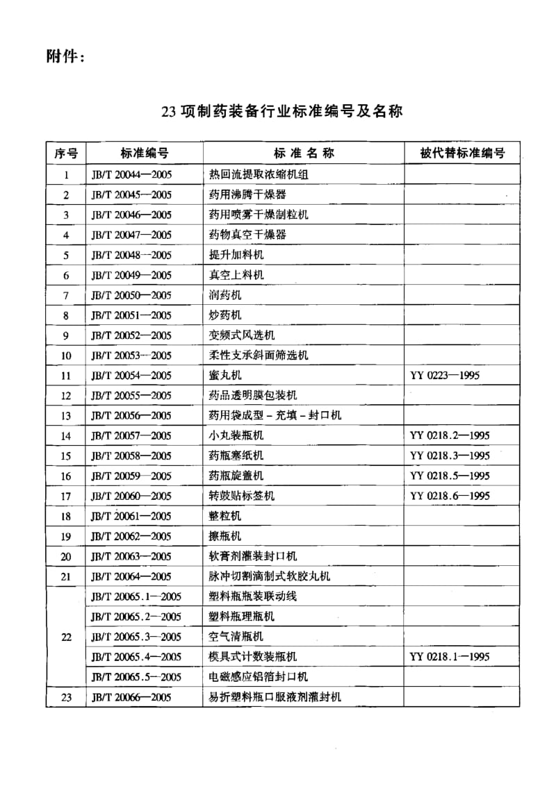 JB-T 20053-2005 柔性支承斜面筛选机.pdf.pdf_第3页