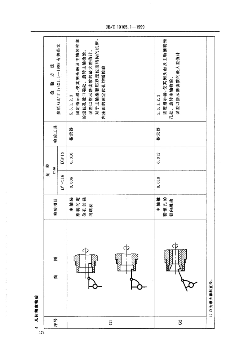 JBT10165.1-1999.pdf_第3页