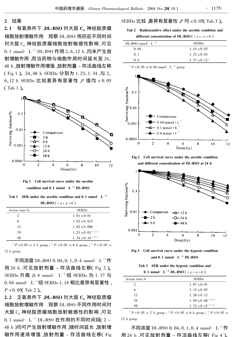 DL型丁胱亚磺酰亚胺对大鼠C6神经胶质瘤细胞放射增敏效应研究.pdf_第2页