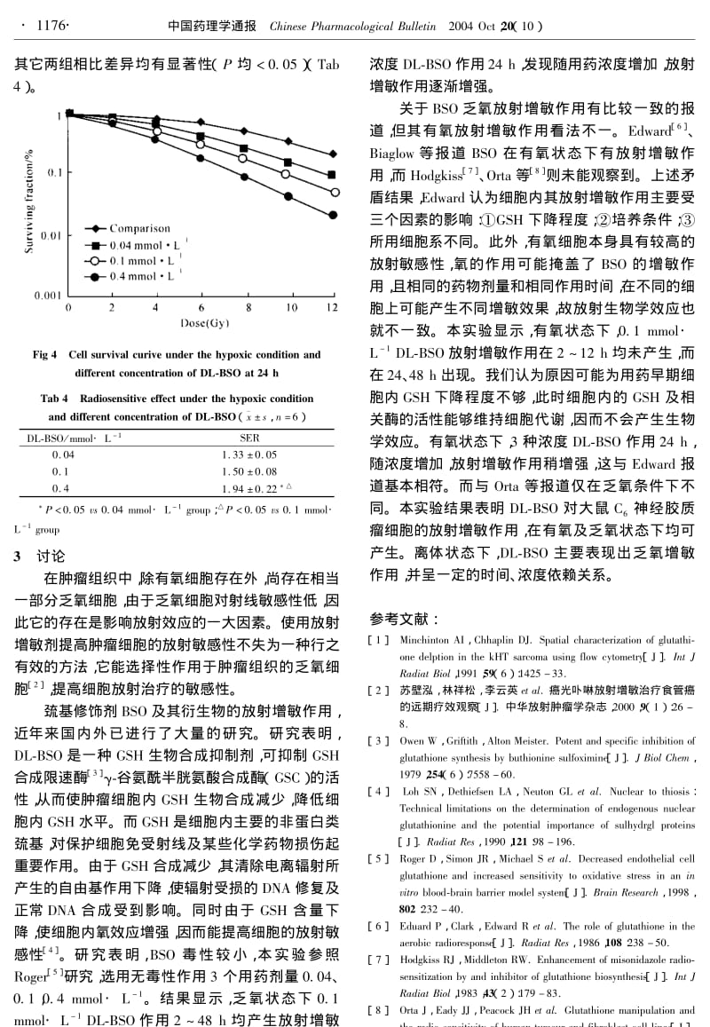 DL型丁胱亚磺酰亚胺对大鼠C6神经胶质瘤细胞放射增敏效应研究.pdf_第3页