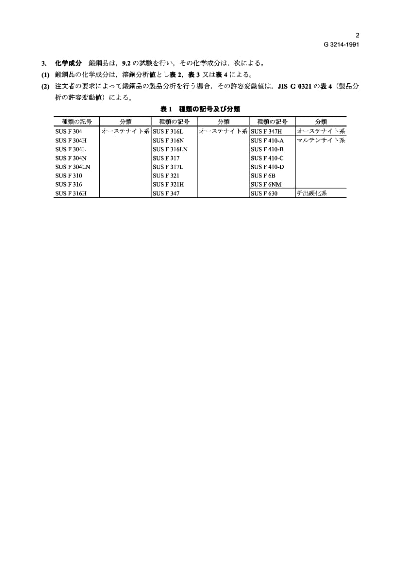 JIS G3214-1991 压力容器用不锈钢锻件.pdf_第2页