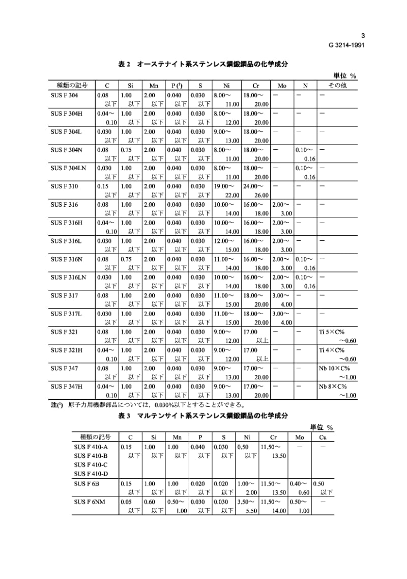 JIS G3214-1991 压力容器用不锈钢锻件.pdf_第3页