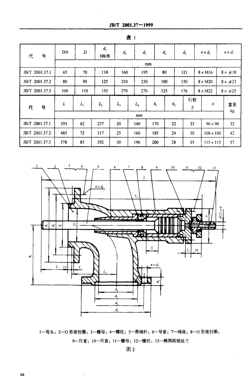 JBT2001.37-1999.pdf_第3页