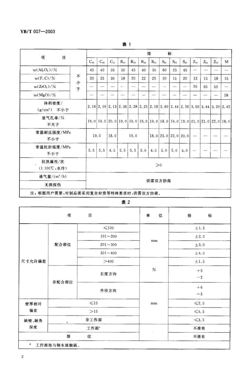 58260连铸用铝炭质耐火制品 标准 YB T 007-2003.pdf_第3页