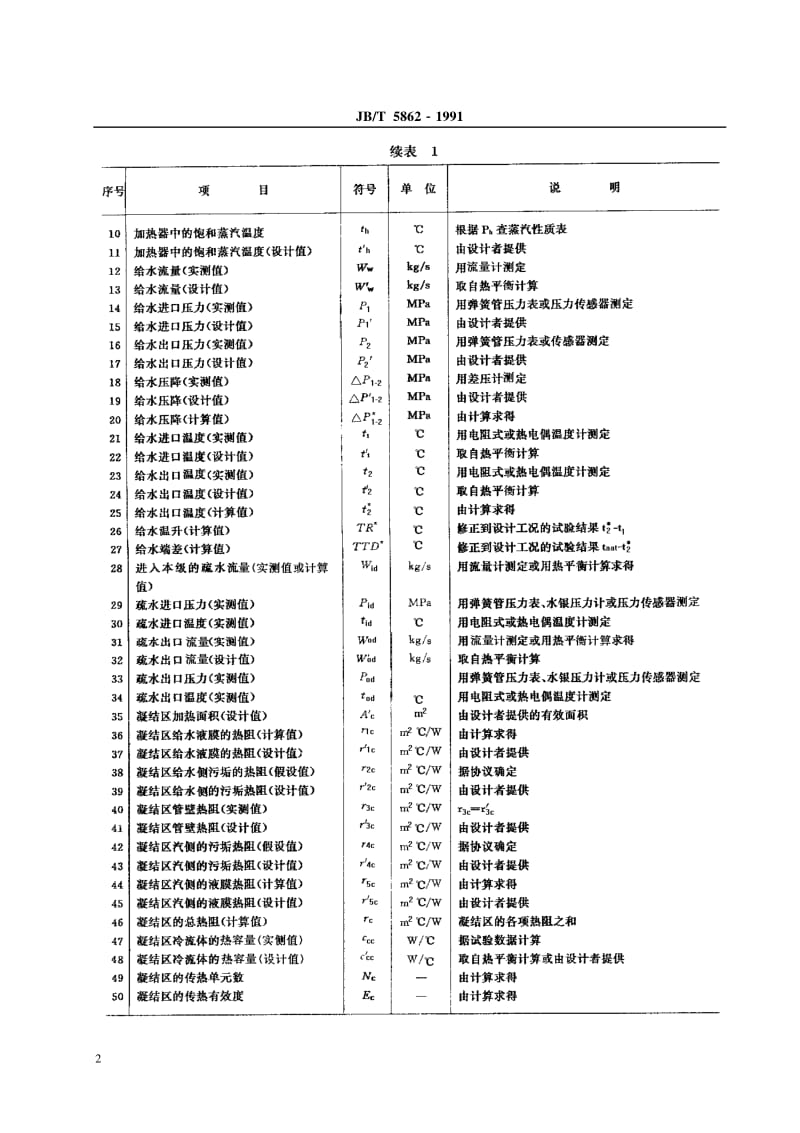 JB-T 5862-1991 汽轮机表面式给水加热器性能试验规程.pdf.pdf_第3页