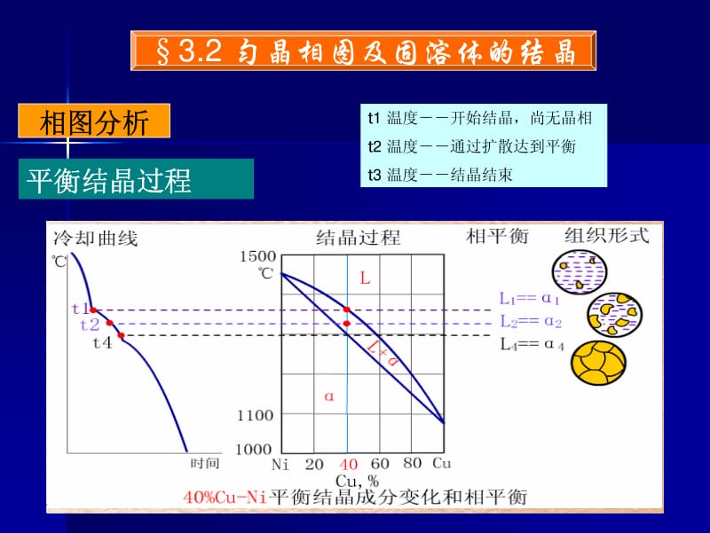 3.2 匀晶相图及固溶体的结晶.pdf_第2页