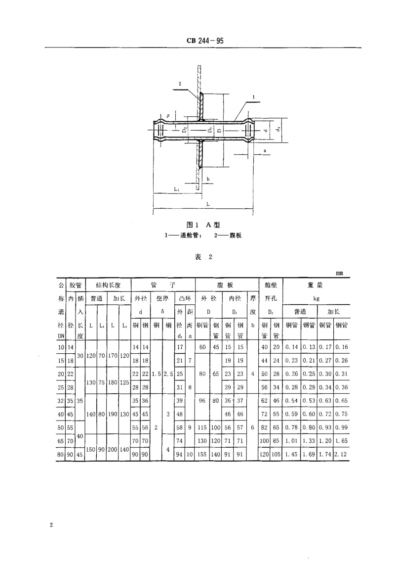 64876胶管接头通舱管件规范 标准 CB 244-1995.pdf_第3页