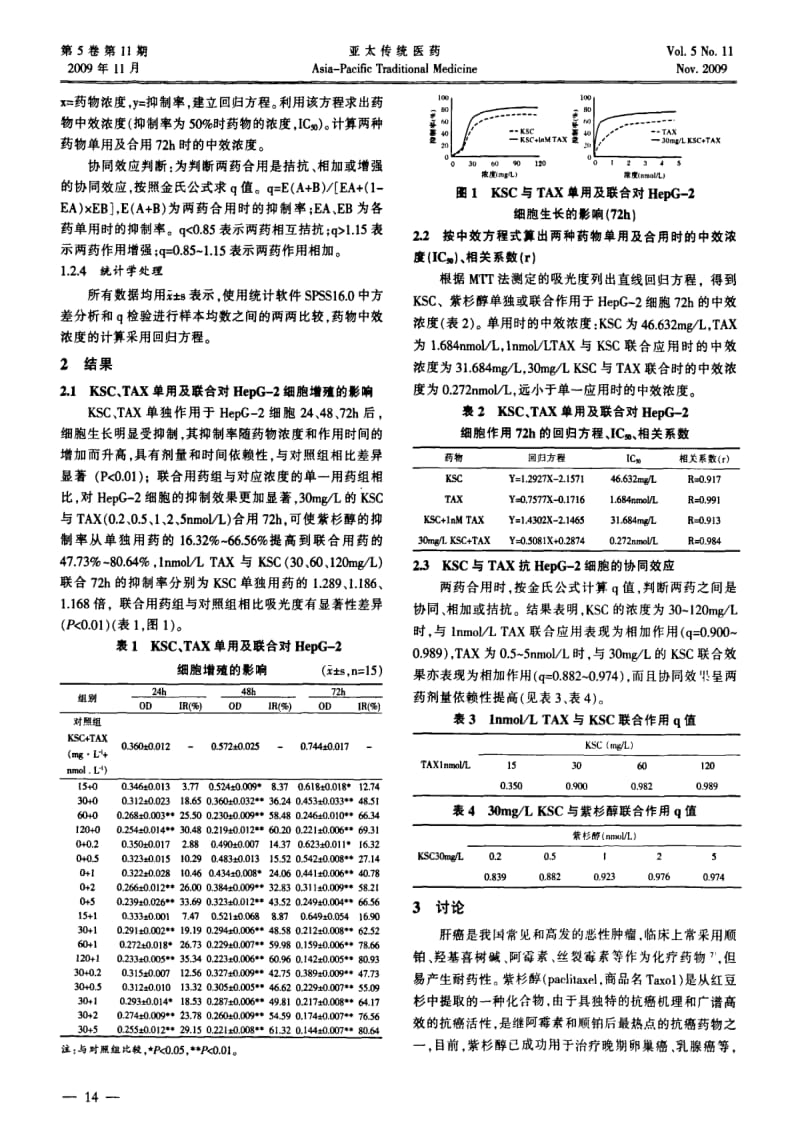 KSC联合紫杉醇对人肝癌HepG-2细胞株的抑制作用研究.pdf_第2页