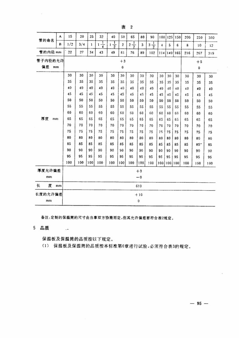 JIS A9512-1984 中文版 增水性膨胀珍珠岩保温材料1.pdf_第2页