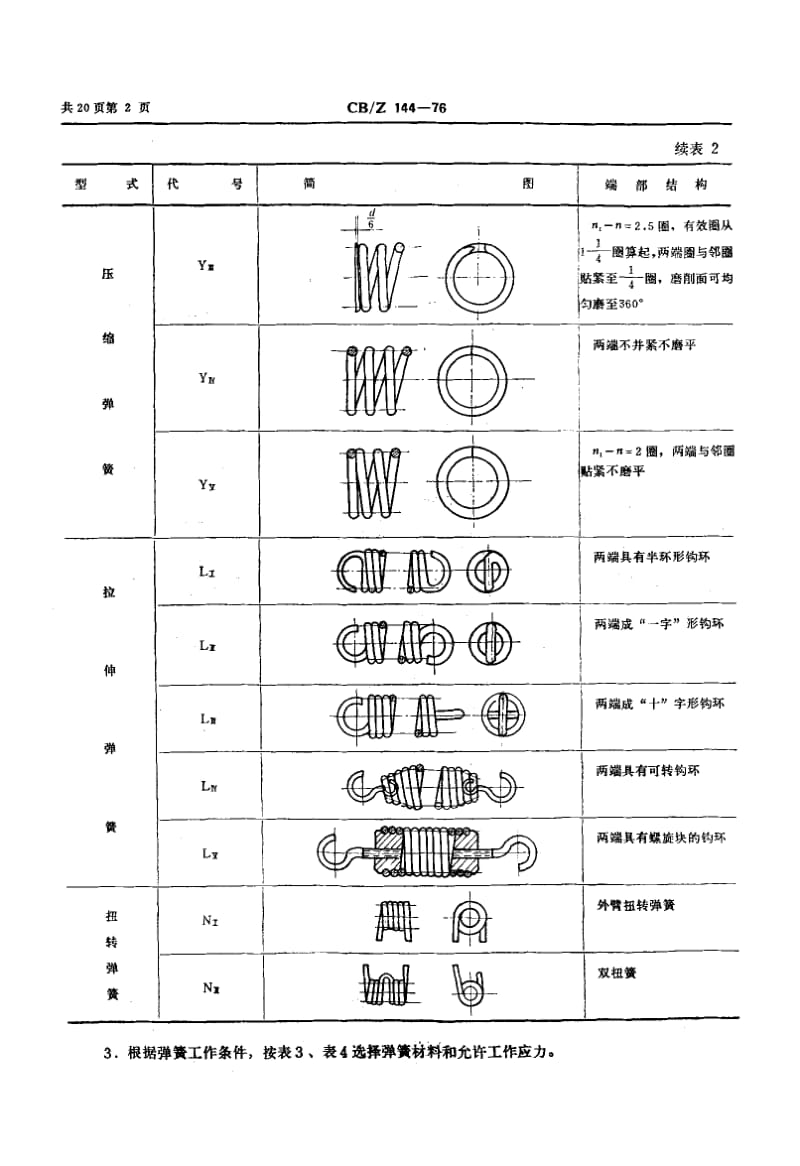 63625圆柱螺旋弹簧的设计与计算 标准 CB Z 144-1976.pdf_第3页