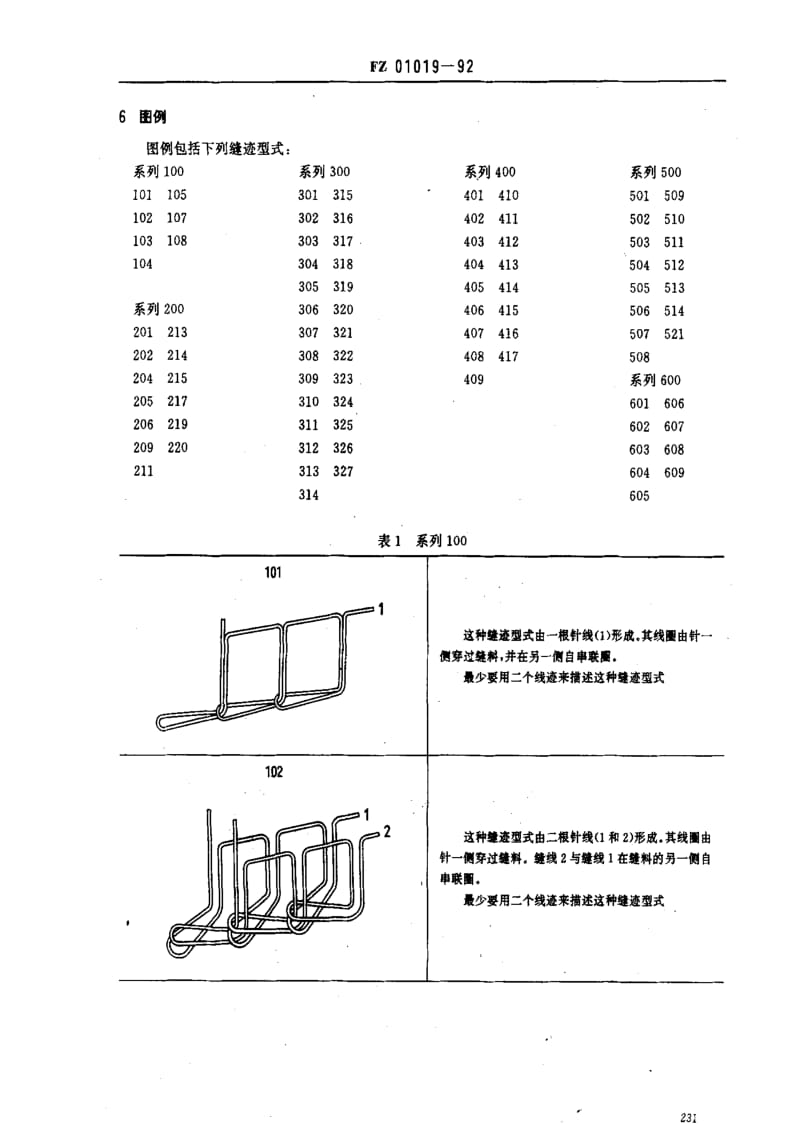 FZ 01019-92 纺织品 缝迹型式 分类和术语.pdf_第3页