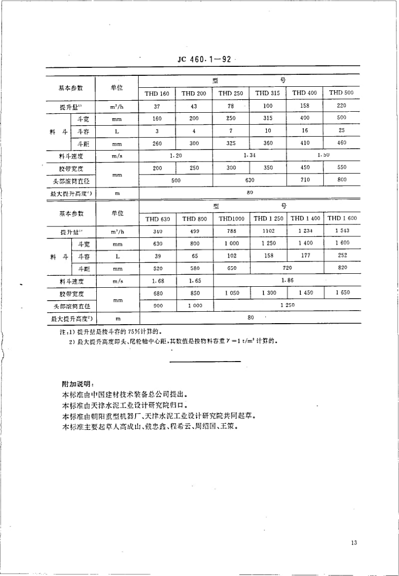 JC-T 460.1-1992(96) 水泥工业用交带斗式提升机 型式与基本参数.pdf.pdf_第3页