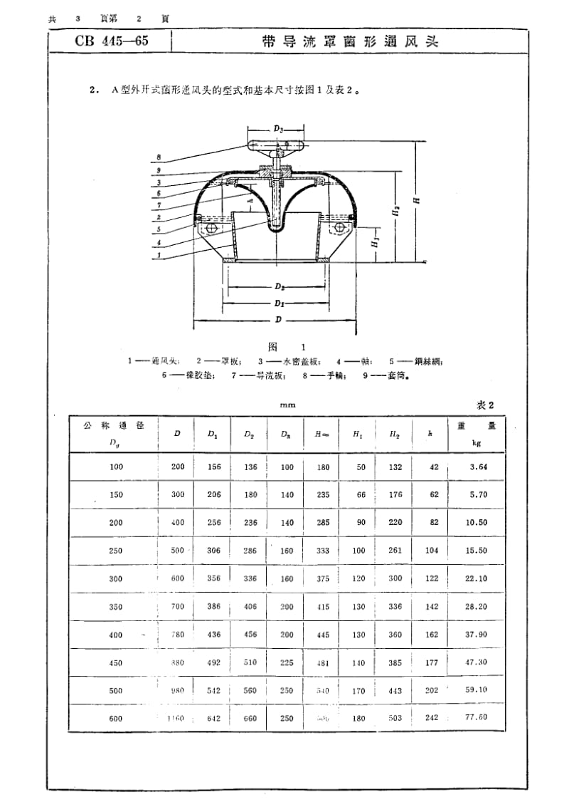 64755带导流罩菌形通风头 标准 CB 445-1965.pdf_第2页