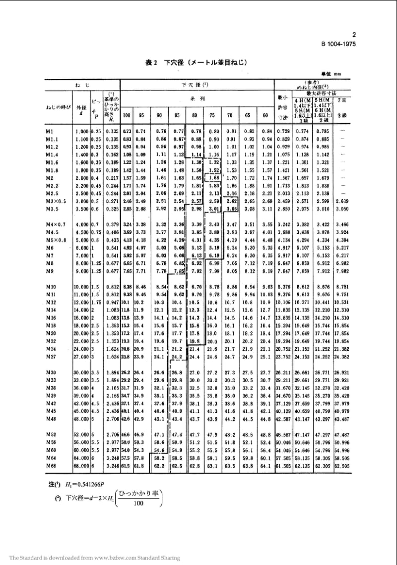 JIS B1004-1975 Hole Sizes Before Threading.pdf_第2页