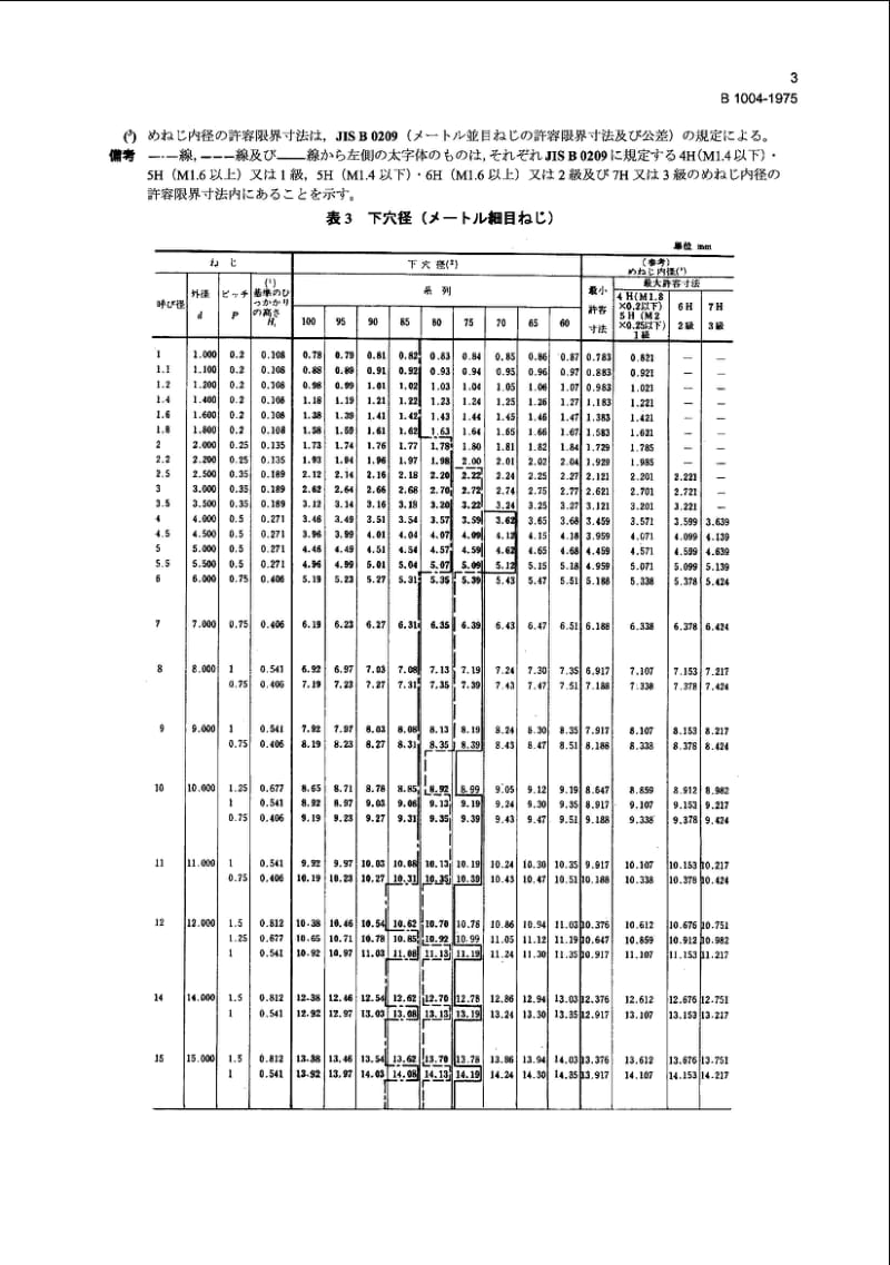 JIS B1004-1975 Hole Sizes Before Threading.pdf_第3页