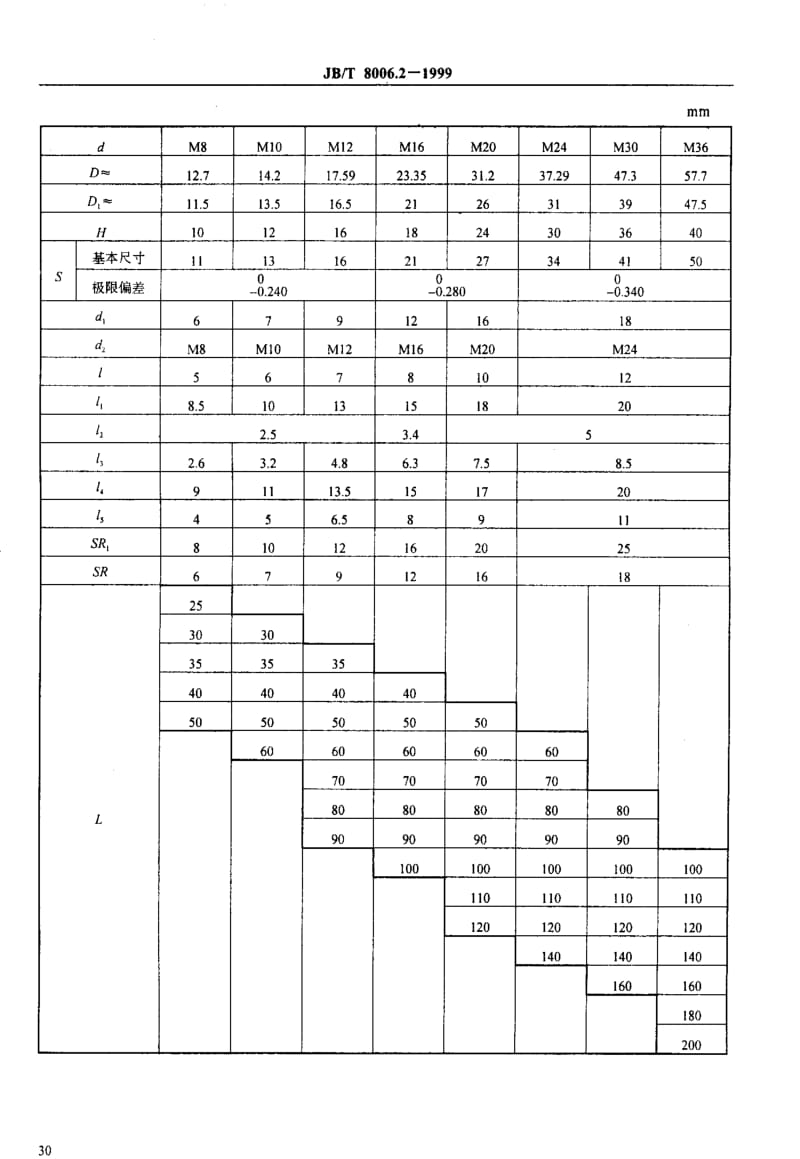 JBT8006.2-1999.pdf_第3页