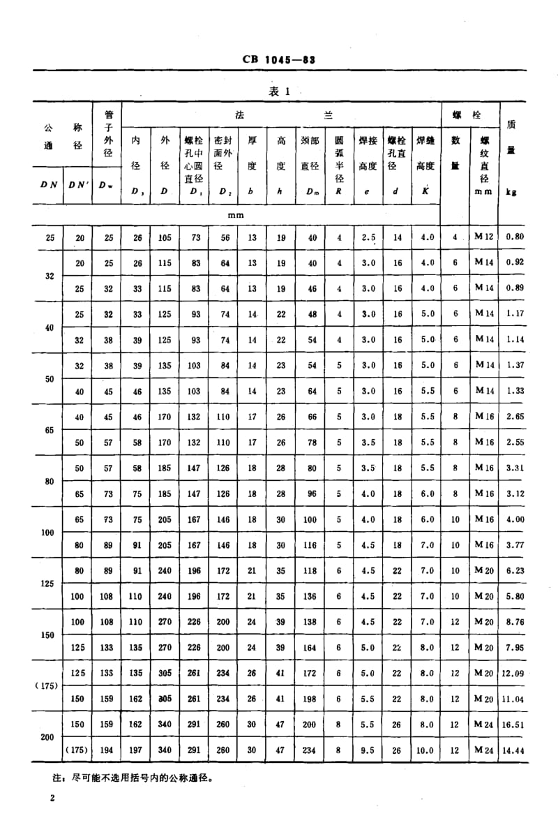 65260P30异径搭焊钢法兰 标准 CB 1045-1983.pdf_第2页