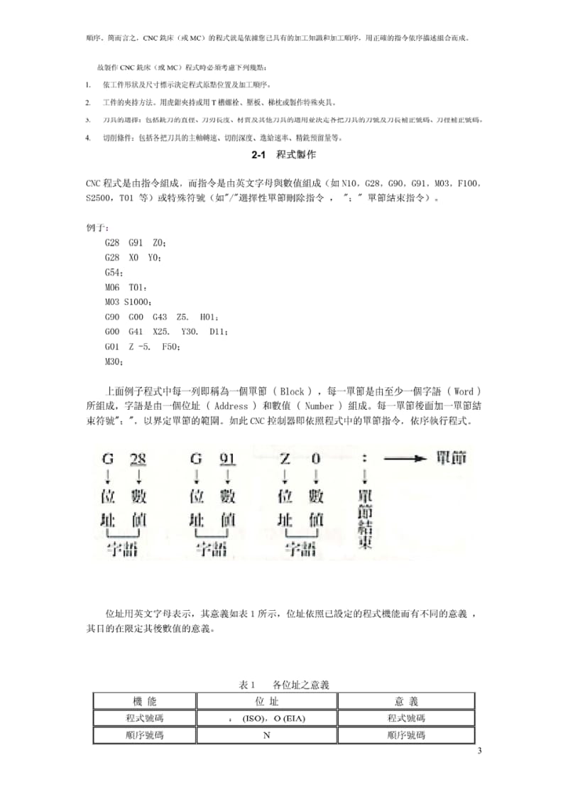 DelCAM详细资料.pdf_第3页