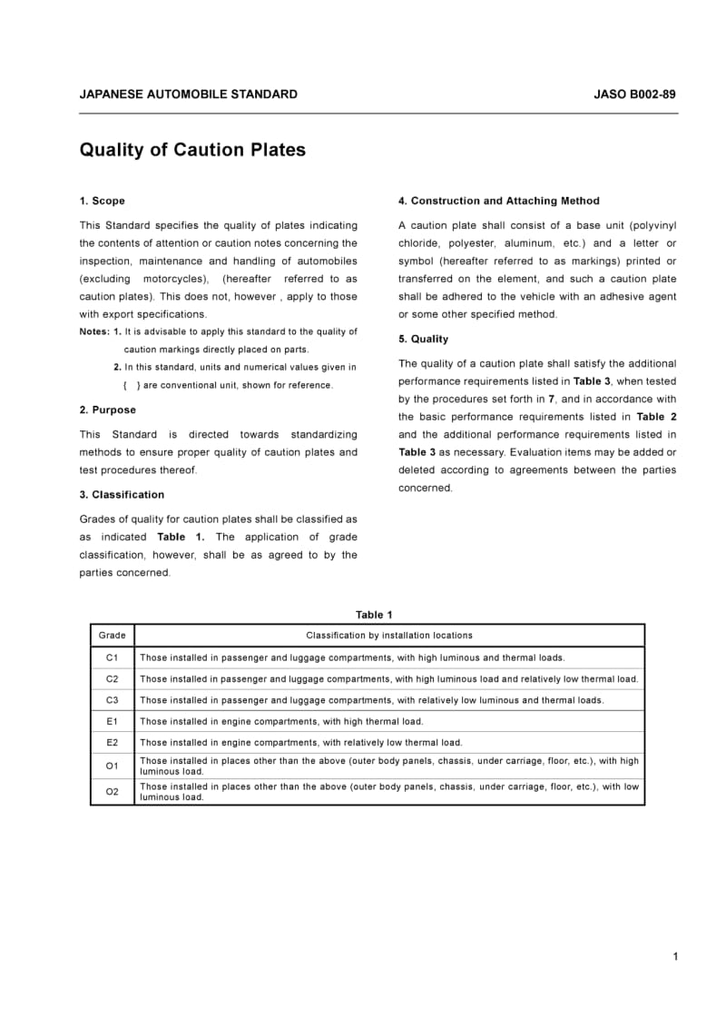 JASO B002-1989 英文版 标牌质量.pdf_第1页