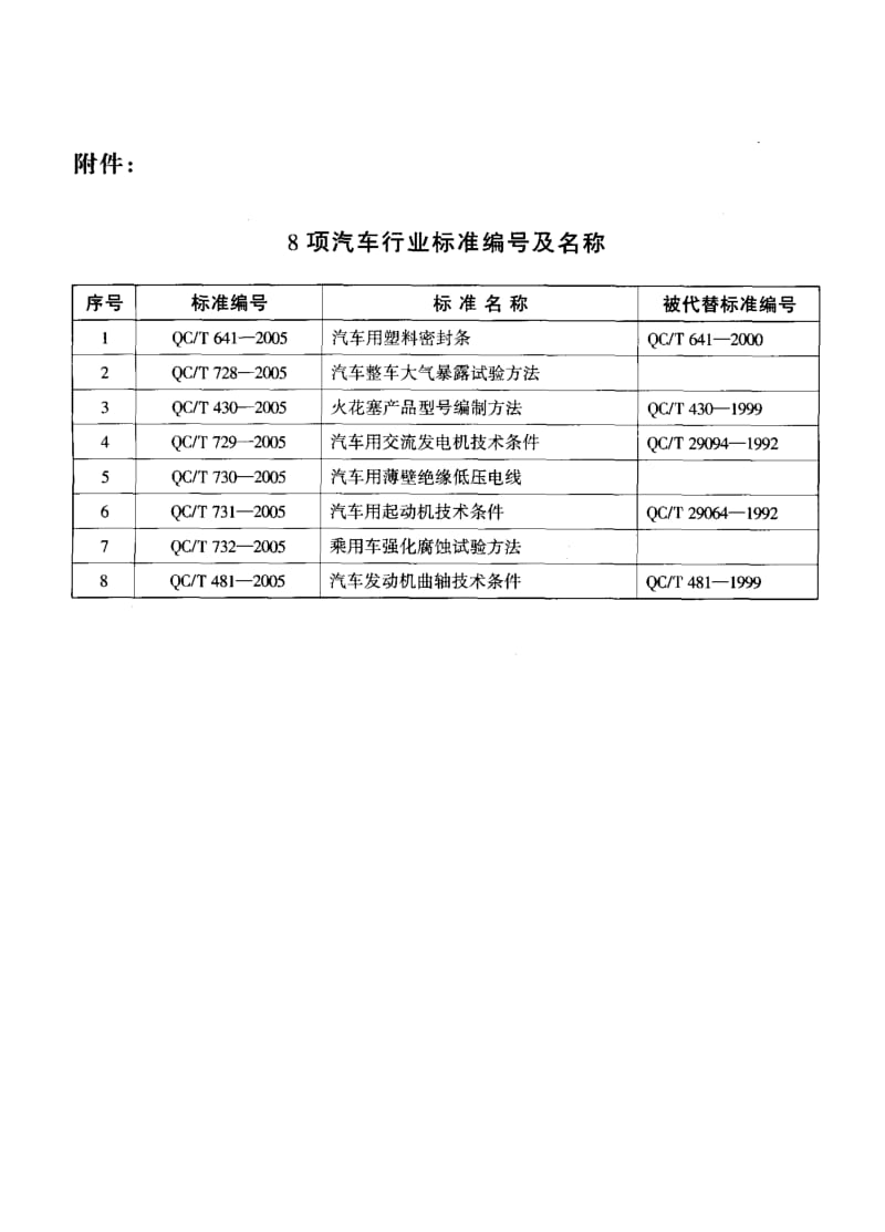 62287汽车发动机曲轴技术条件 标准 QC T 481-2005.pdf_第3页