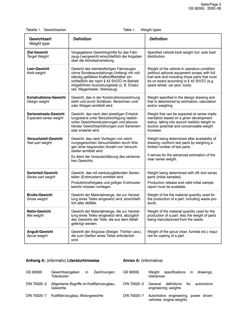 GS_90005-Stand-08-2000-Deutsch.pdf_第3页