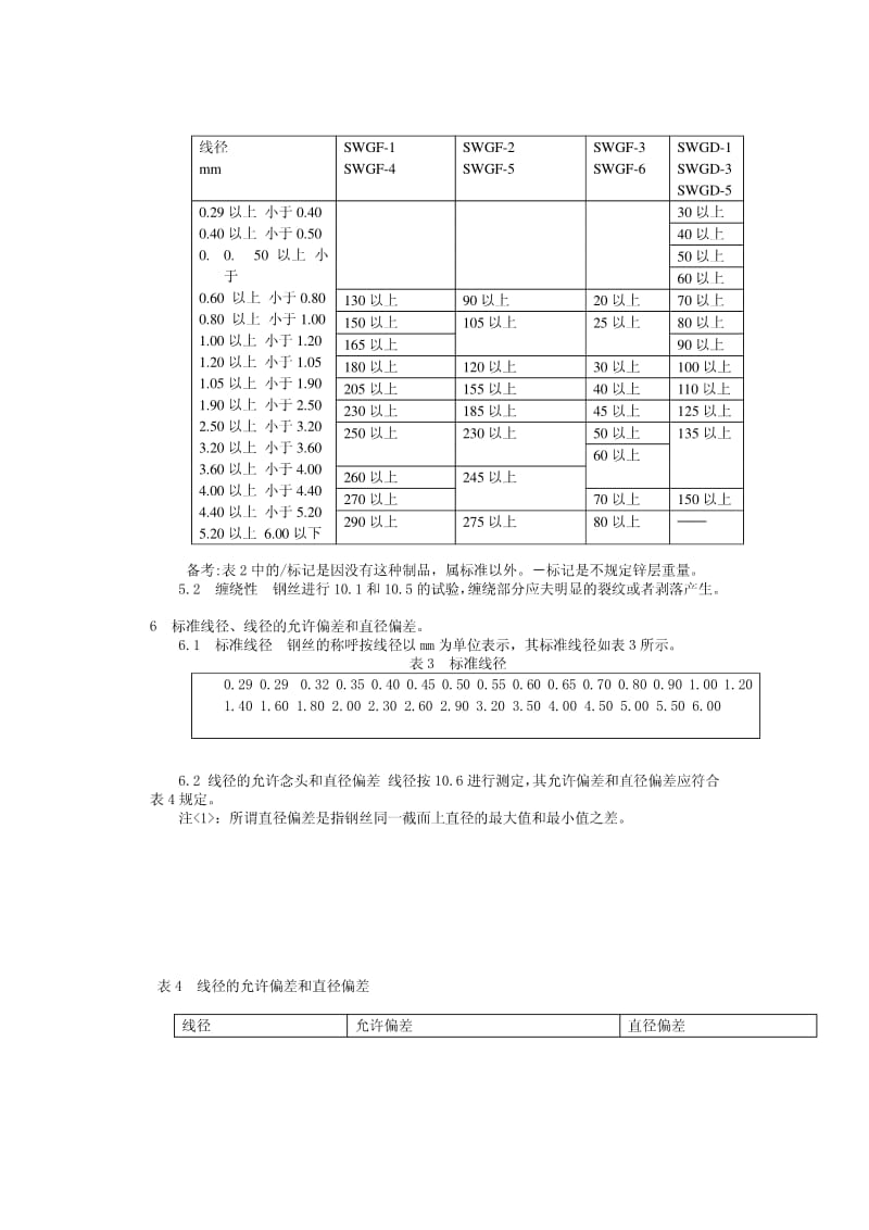 JIS G3548-94 镀锌钢丝.pdf_第2页