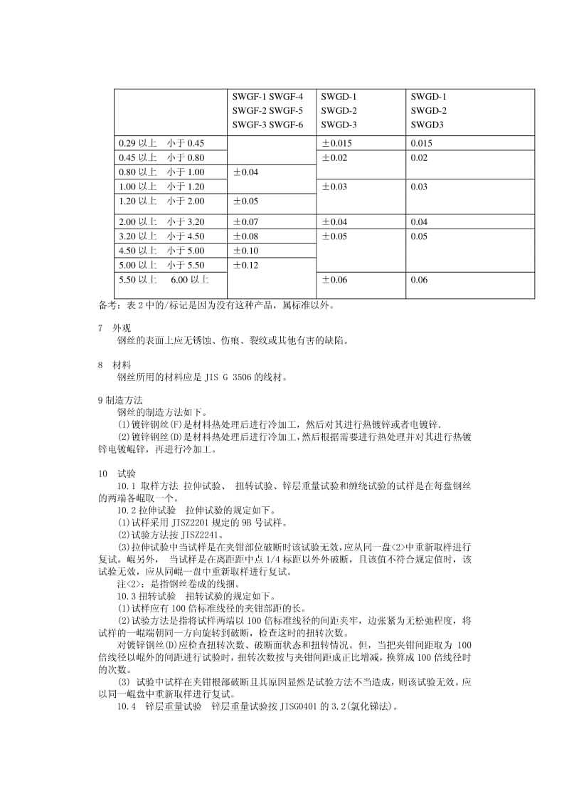 JIS G3548-94 镀锌钢丝.pdf_第3页