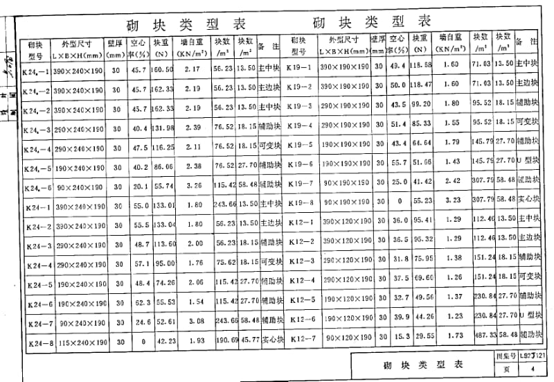 L92J121 水泥炉渣小型空心砌块墙体构造.pdf_第3页