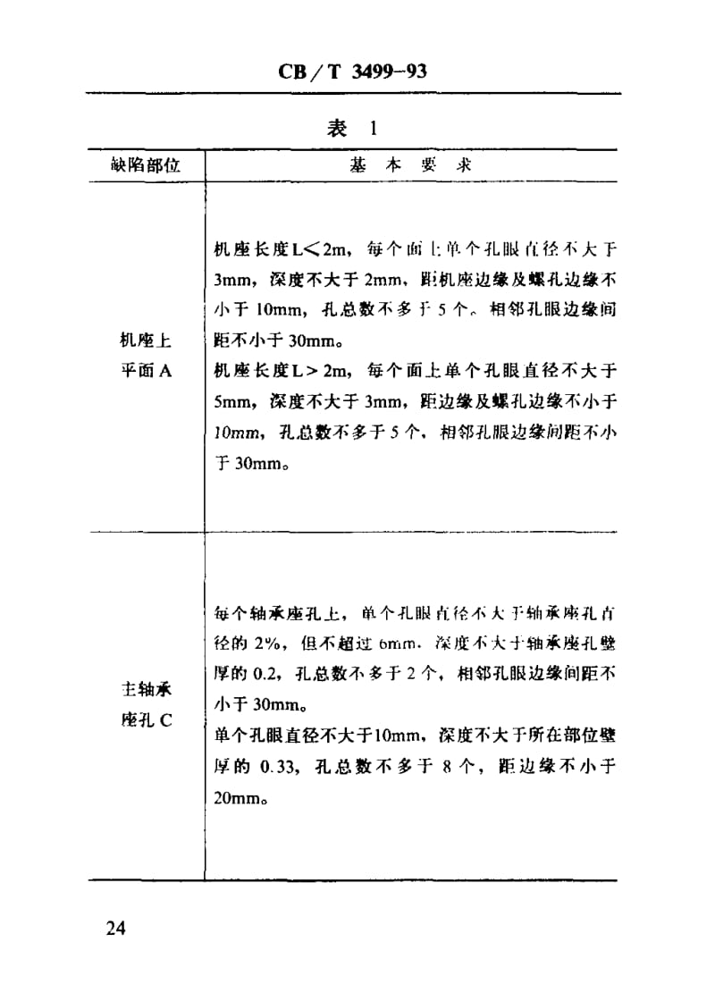 60250船用柴油机机座修理技术要求 标准 CB T 3499-1993.pdf_第2页