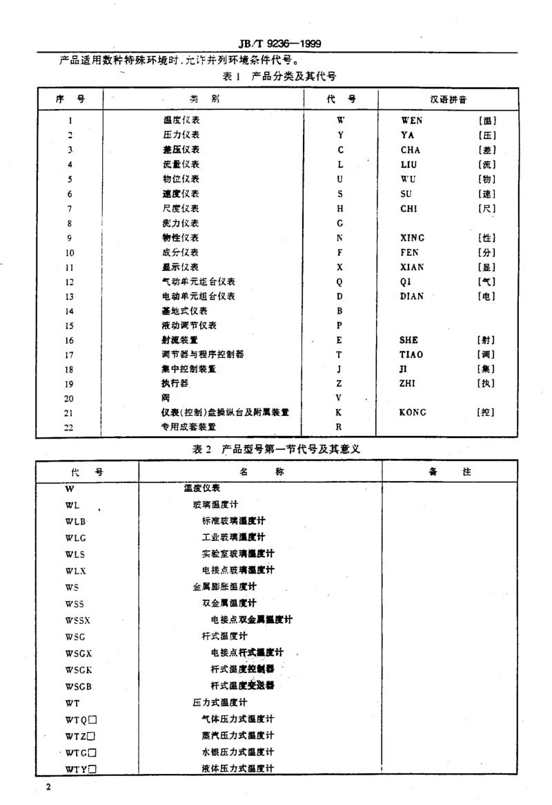 JBT9236-1999工业自动化仪表产品型号编制原则.pdf_第3页