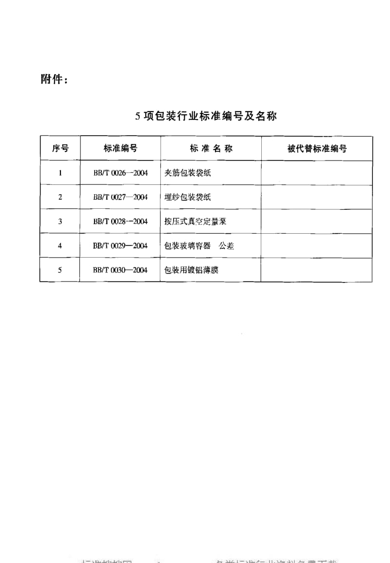 BB包装标准-BB 0029-2004 包装玻璃容器 公差.pdf_第3页