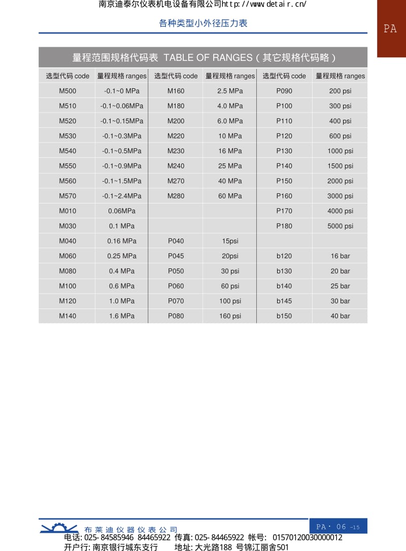 40小外径不锈钢密闭型压力表.pdf_第2页