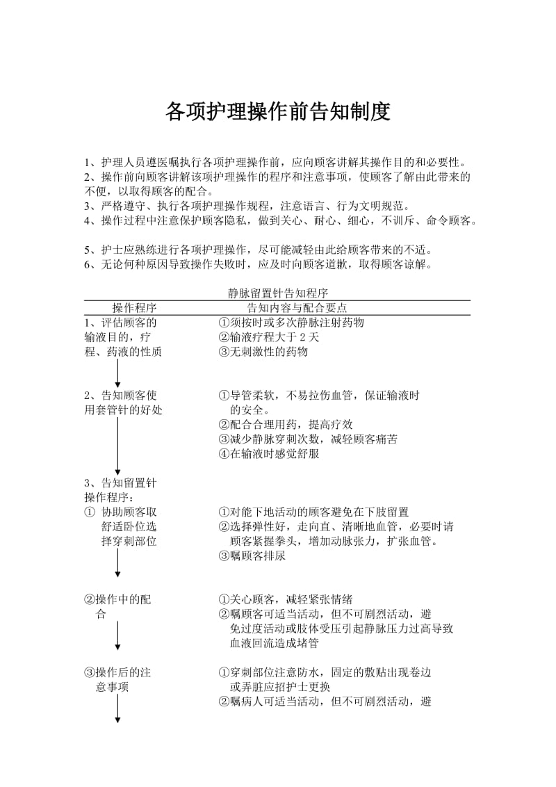 各项护理操作前告知制度.doc_第1页