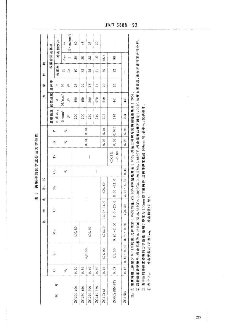 JBT6888-1993.pdf_第2页