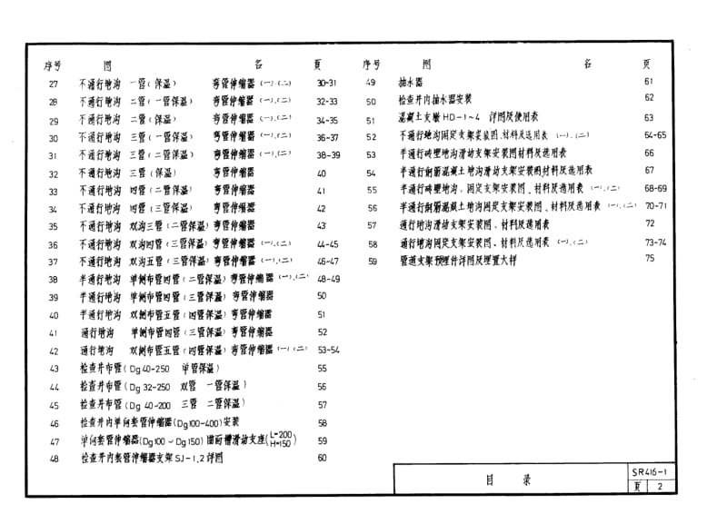 87SR416-1 室外热力管道安装-地沟敷设.pdf_第2页