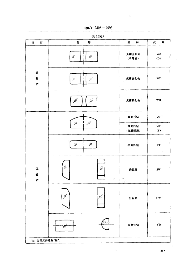 75210 钟表宝石元件 标准 QB T 2405-1998.pdf_第3页