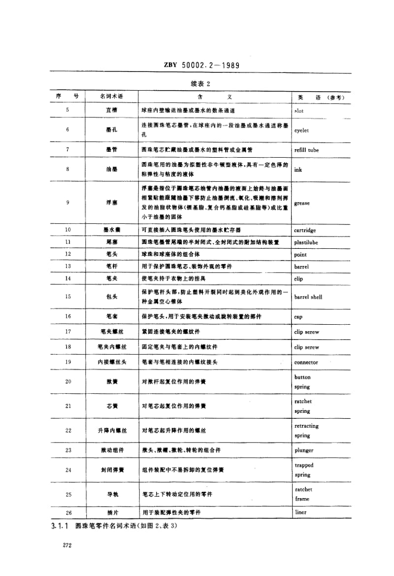 74549 圆珠笔名词术语 标准 ZBY 50002.2-1989.pdf_第2页