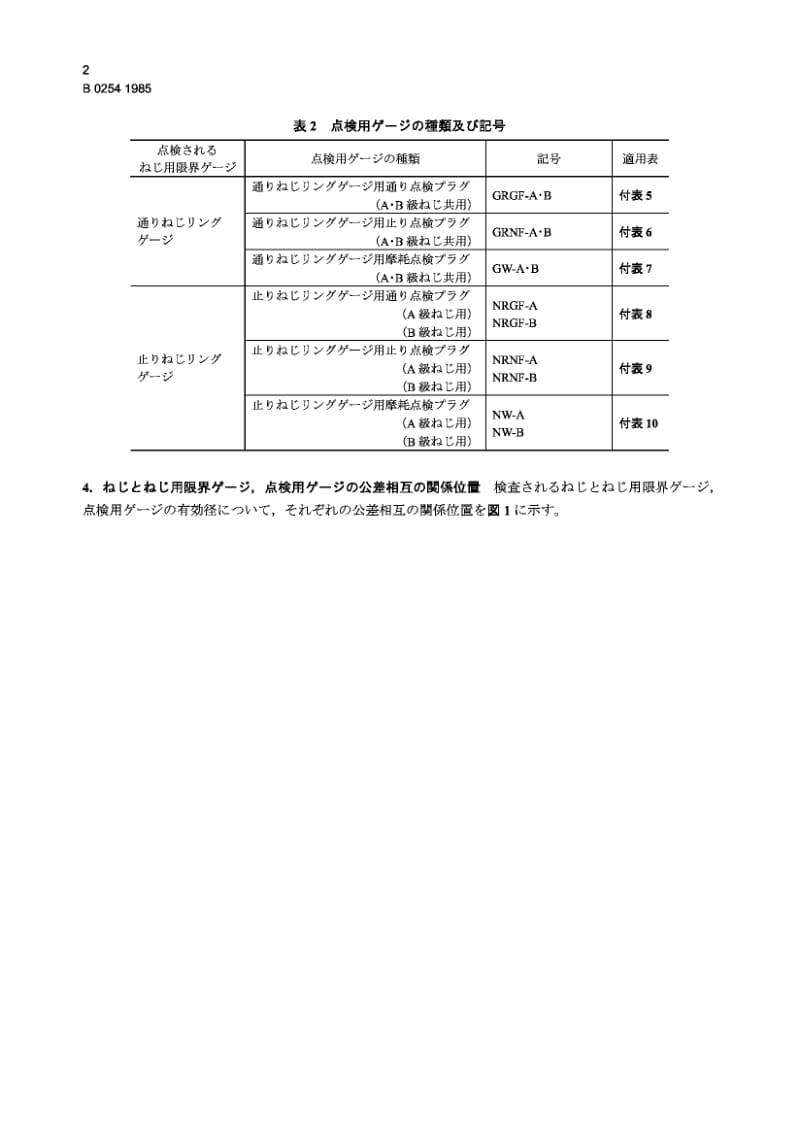 JIS B0254-1985 圆柱管螺纹量规.pdf_第2页